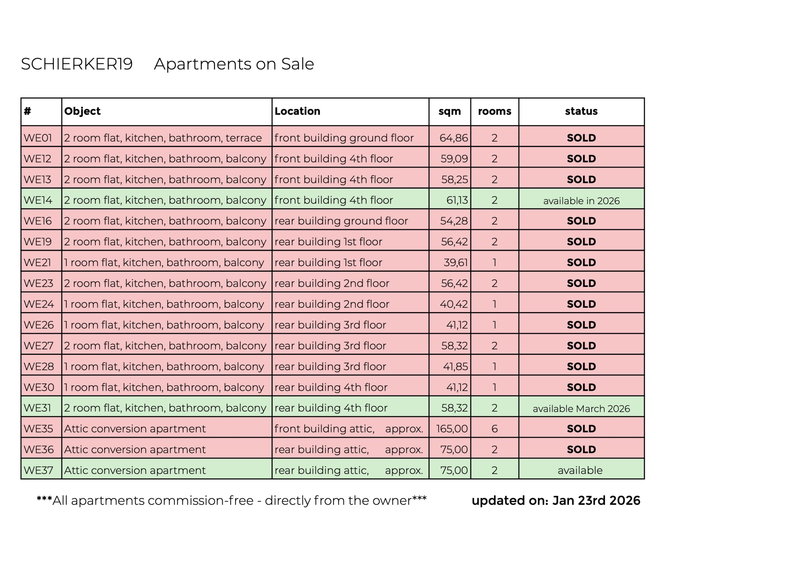 Schierker19.de ENGLISH FLATS