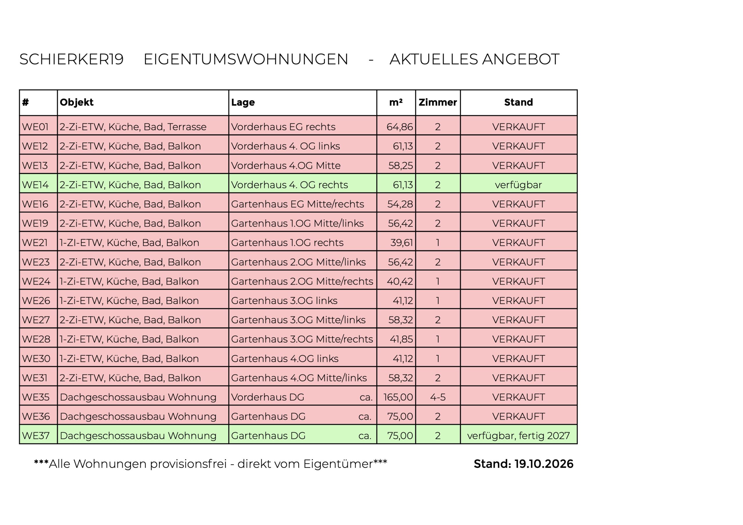 Schierker19.de Eigentumswohnungen